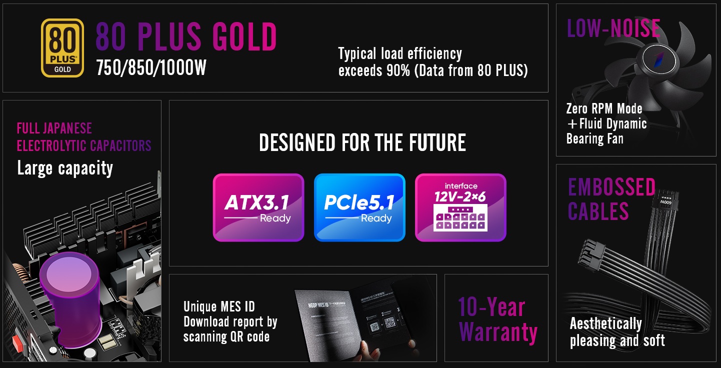 Sursa PC 1stPlayer® 850W, 80 PLUS® Gold, Full Modular, ATX 3.1, PCIe 5.1, MES ID, NGDP HA-850BA4-Wh - imagine 9